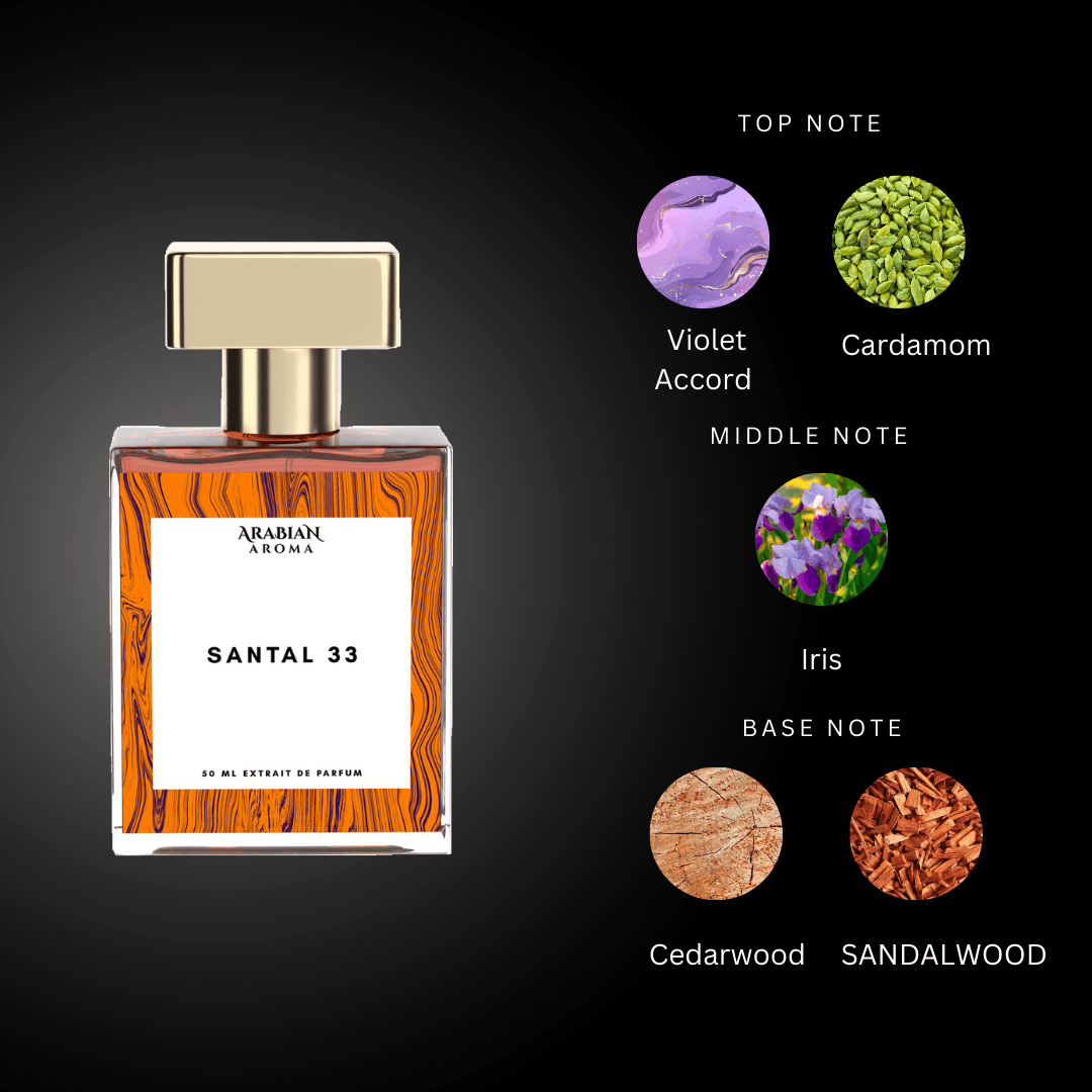 Inspired By Santal 33