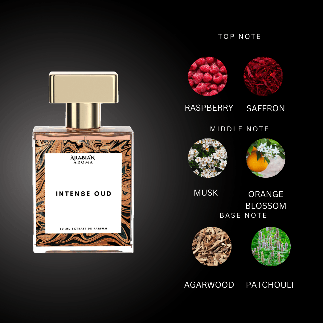 Inspired By Intense Oud