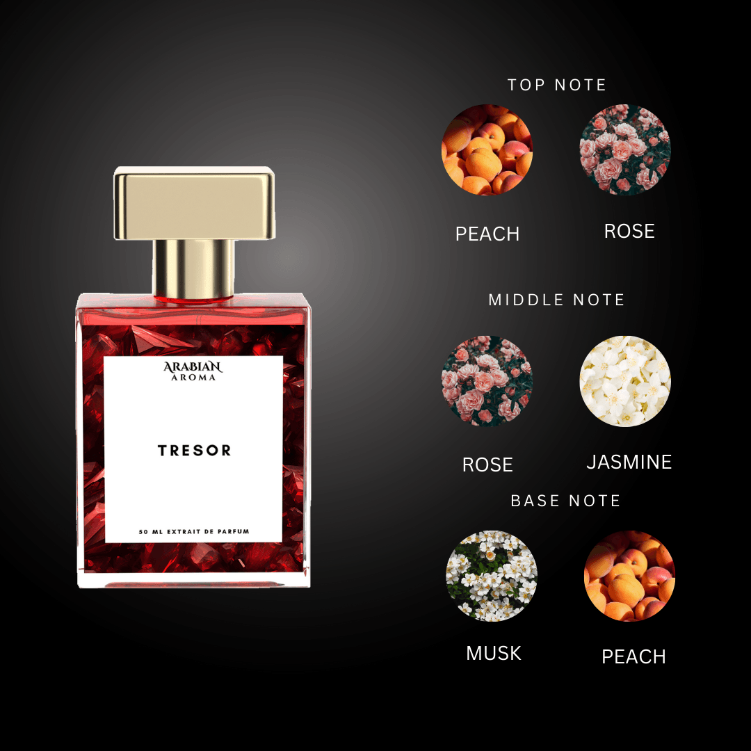 Inspired By Tresor Midnight Rose
