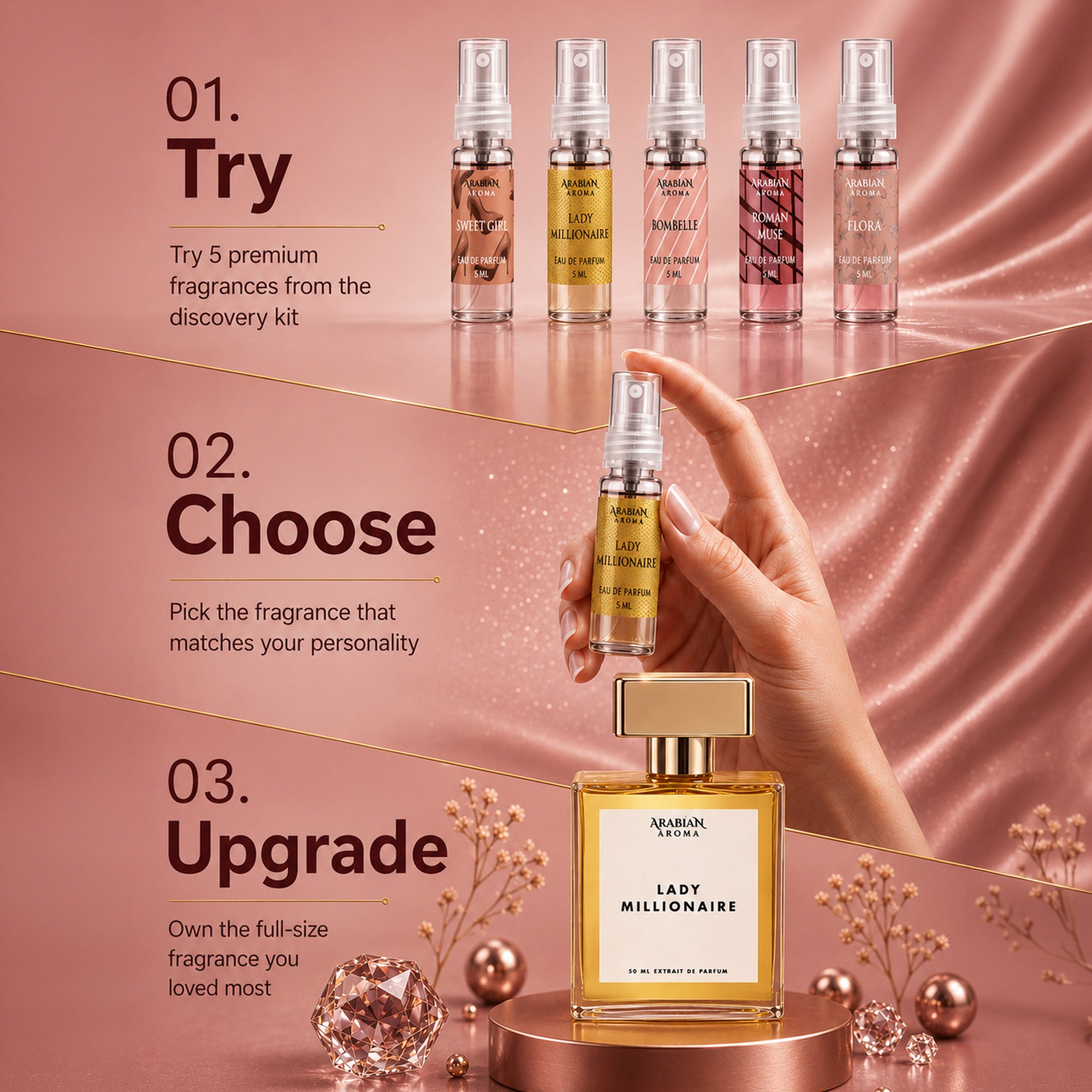 Premium Tester Set Women
