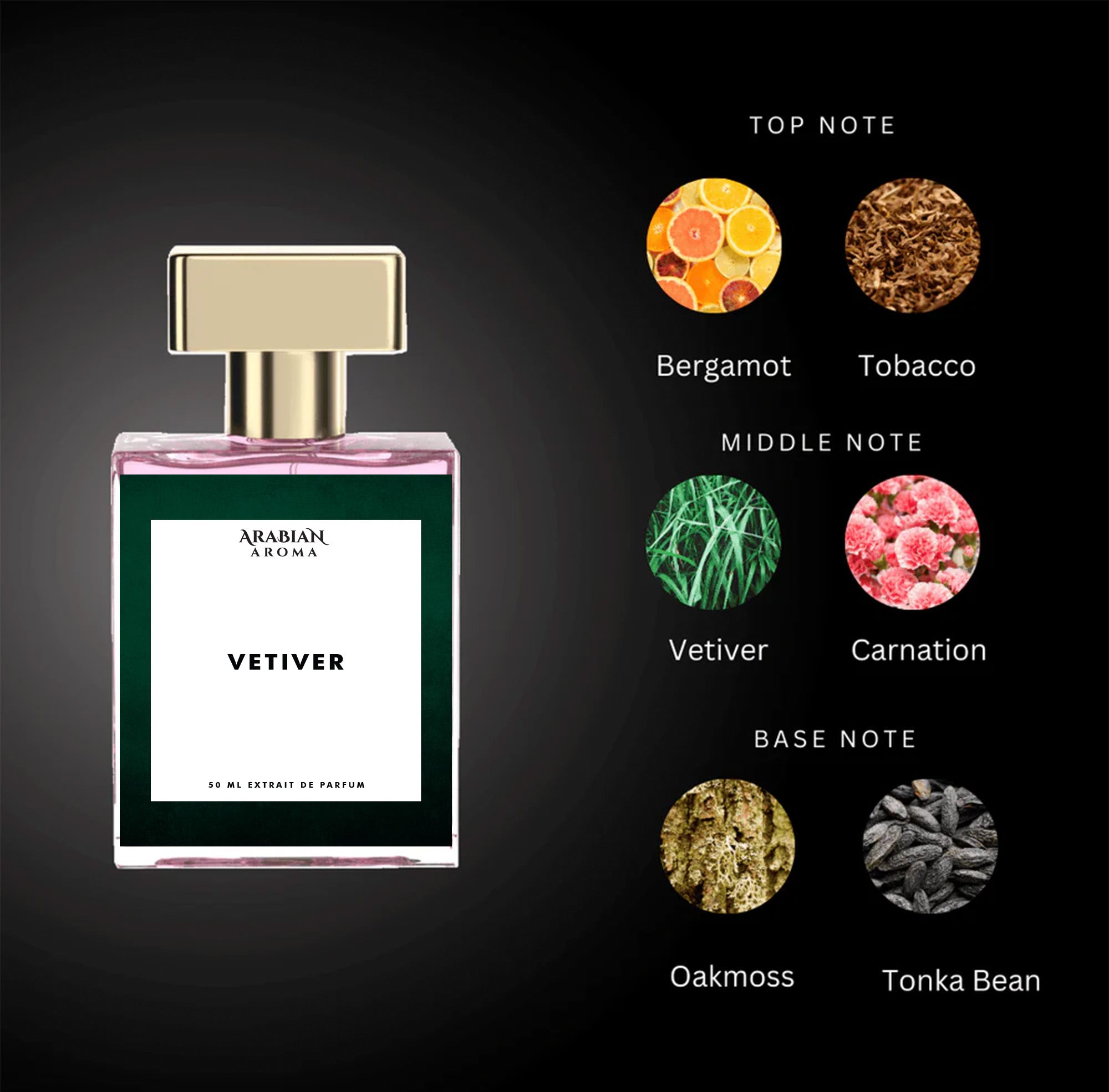 Vetiver By Arabian Aroma