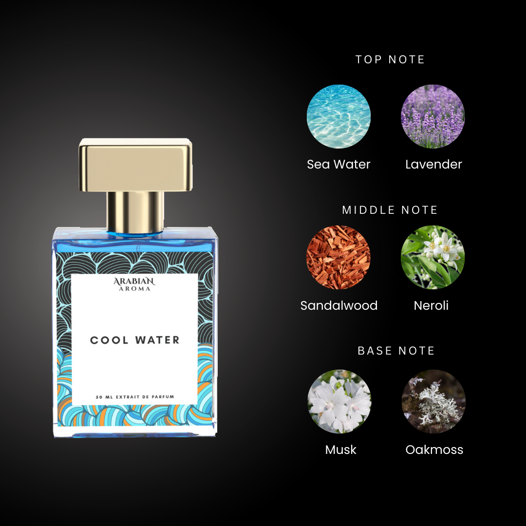 Cool Water Men By Arabian Aroma