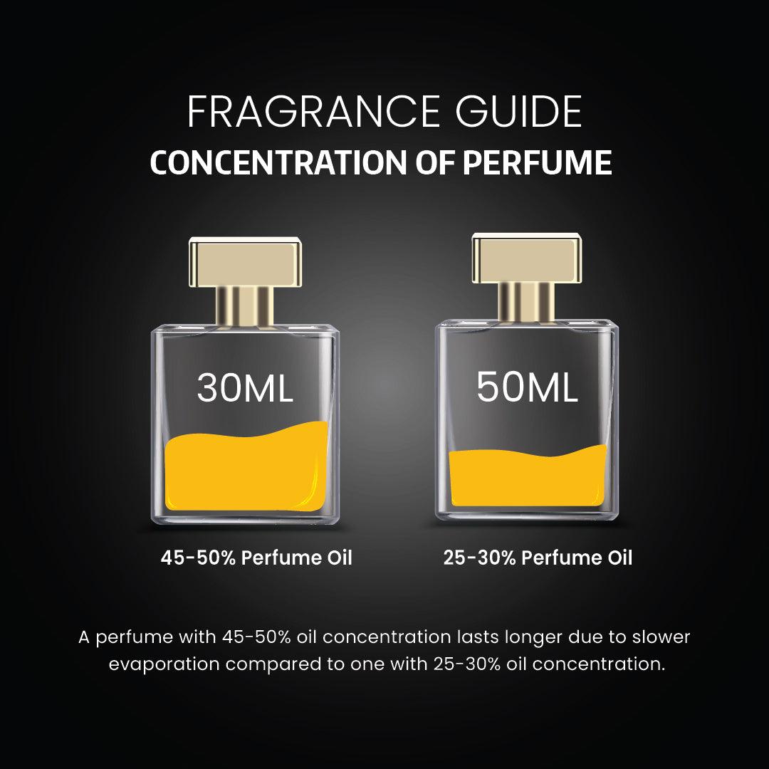 Santal 33 By Arabian Aroma