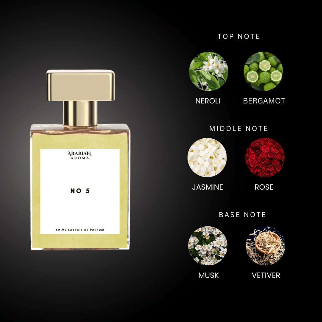 Inspired By NO 5