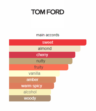 Tom Ford Lost Cherry - Arabian Aroma